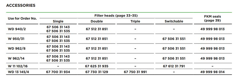 جدول راهنمای ابعاد فیلتر روغن مان