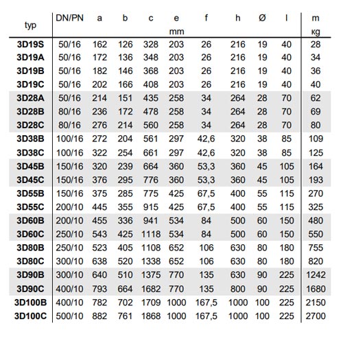 جدول راهنمای ابعاد و اندازه بلوئر هوا صنعتی
